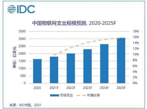 小米生態鏈 如何打造爆品制造工廠并賦能車聯網科技